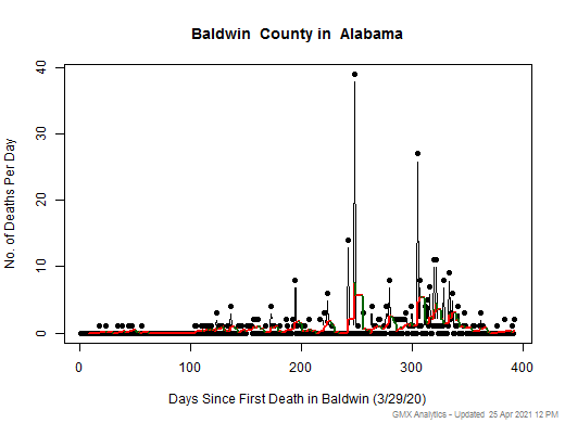 Alabama-Baldwin death chart should be in this spot