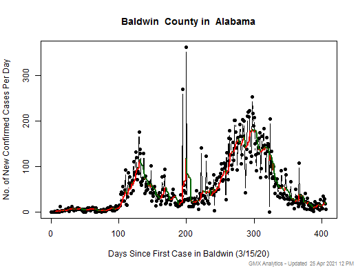 Alabama-Baldwin cases chart should be in this spot
