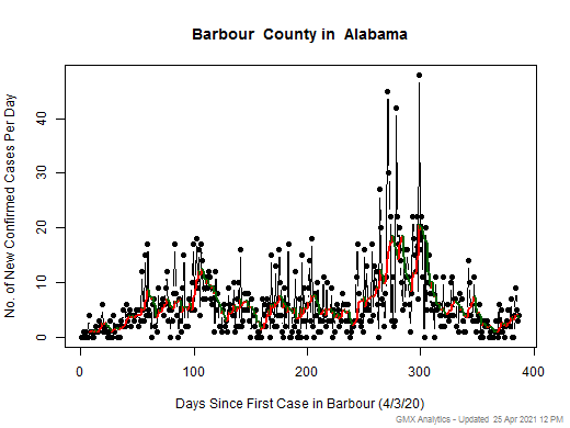 Alabama-Barbour cases chart should be in this spot