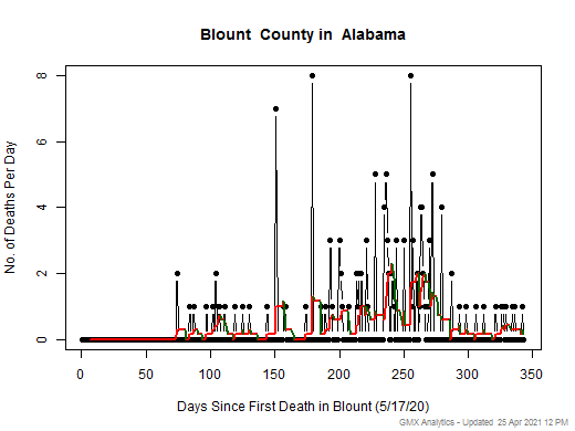 Alabama-Blount death chart should be in this spot