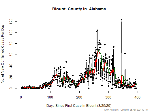 Alabama-Blount cases chart should be in this spot