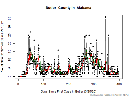 Alabama-Butler cases chart should be in this spot