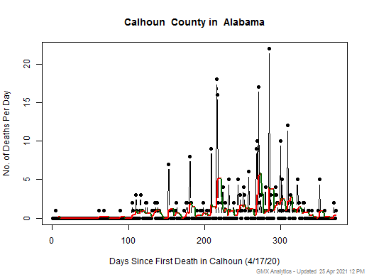 Alabama-Calhoun death chart should be in this spot