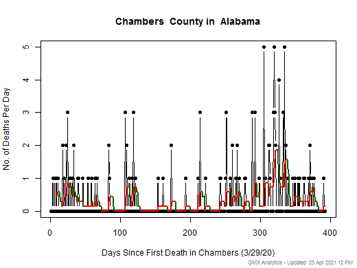 Alabama-Chambers death chart should be in this spot