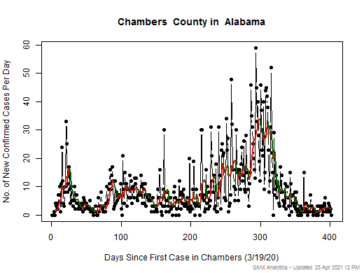 Alabama-Chambers cases chart should be in this spot
