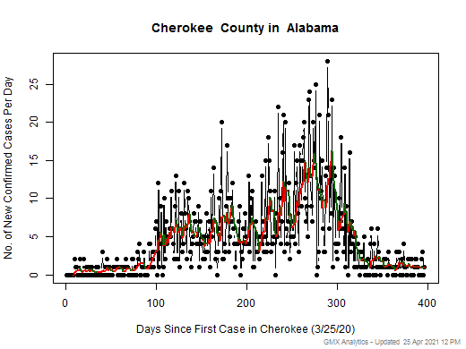 Alabama-Cherokee cases chart should be in this spot