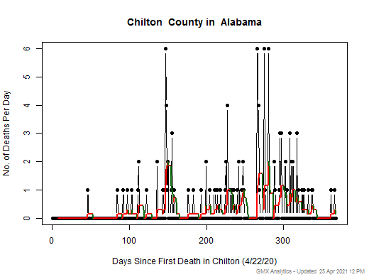 Alabama-Chilton death chart should be in this spot