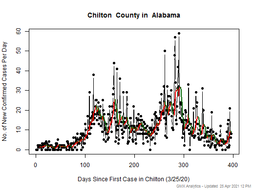 Alabama-Chilton cases chart should be in this spot