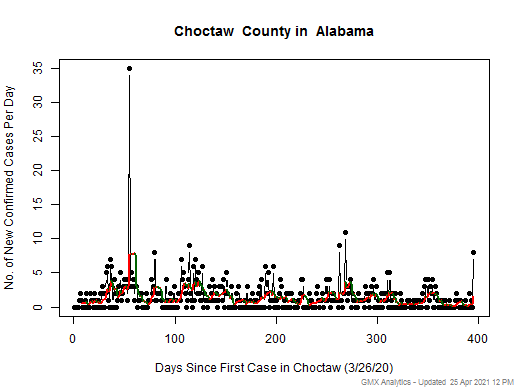 Alabama-Choctaw cases chart should be in this spot