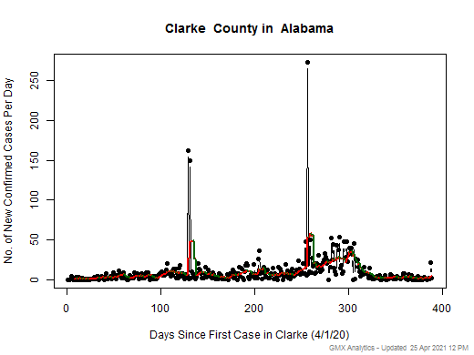 Alabama-Clarke cases chart should be in this spot