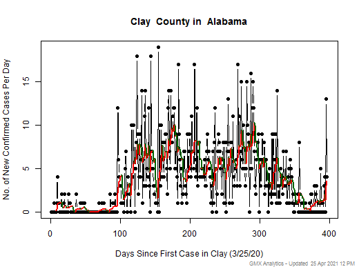 Alabama-Clay cases chart should be in this spot