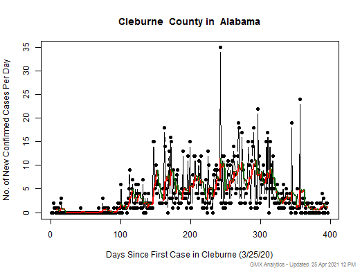 Alabama-Cleburne cases chart should be in this spot