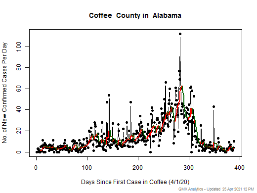 Alabama-Coffee cases chart should be in this spot