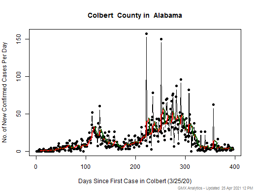 Alabama-Colbert cases chart should be in this spot