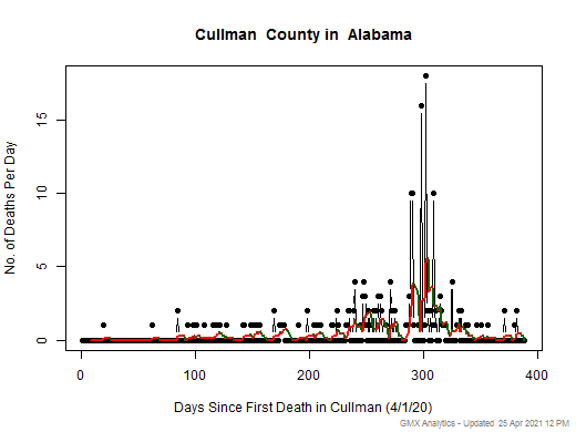 Alabama-Cullman death chart should be in this spot
