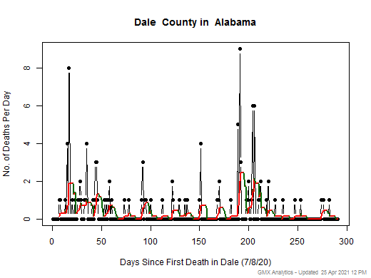Alabama-Dale death chart should be in this spot