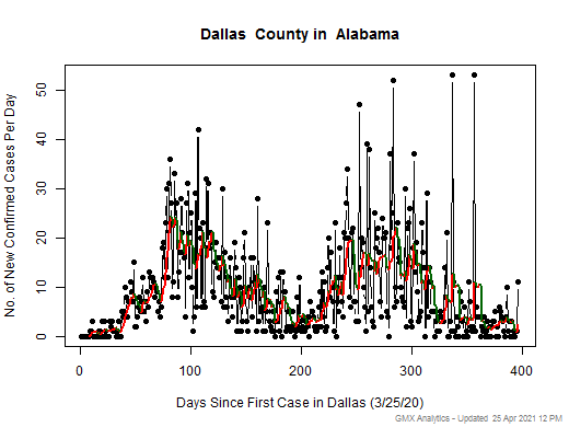 Alabama-Dallas cases chart should be in this spot