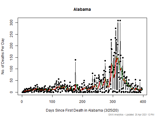 Alabama death chart should be in this spot
