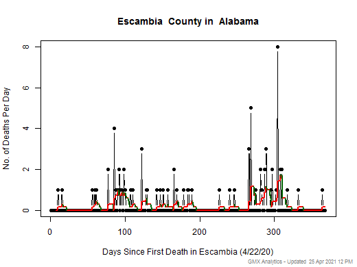 Alabama-Escambia death chart should be in this spot
