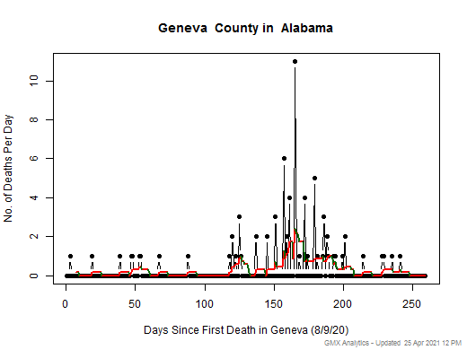 Alabama-Geneva death chart should be in this spot