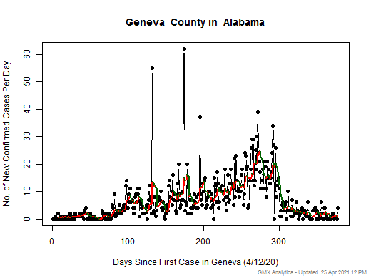 Alabama-Geneva cases chart should be in this spot
