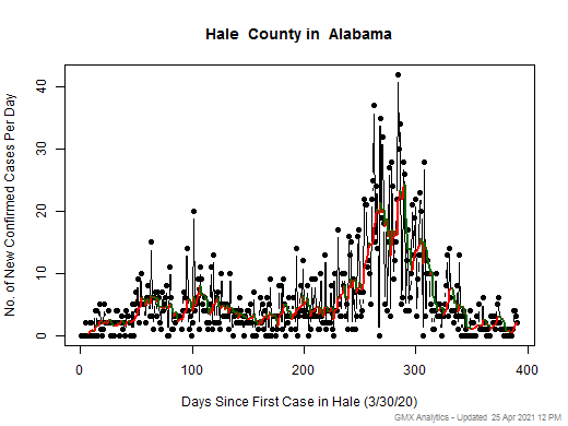 Alabama-Hale cases chart should be in this spot
