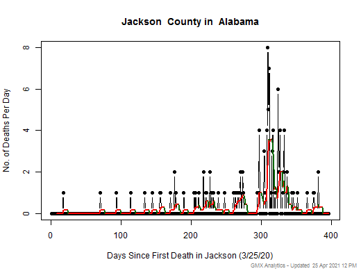 Alabama-Jackson death chart should be in this spot