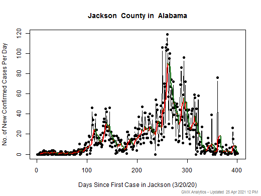 Alabama-Jackson cases chart should be in this spot