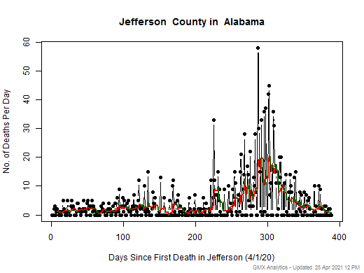 Alabama-Jefferson death chart should be in this spot