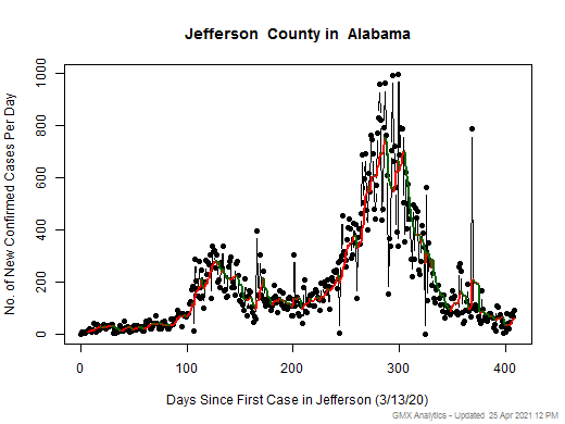 Alabama-Jefferson cases chart should be in this spot