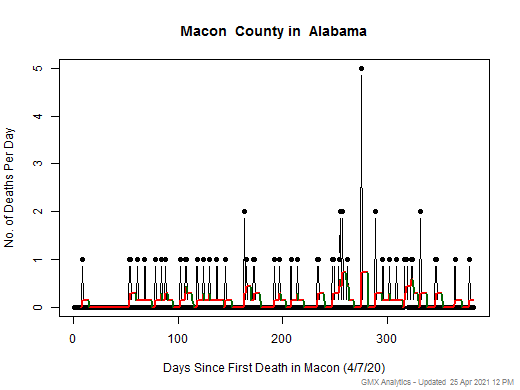 Alabama-Macon death chart should be in this spot