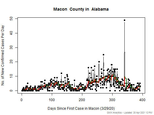 Alabama-Macon cases chart should be in this spot