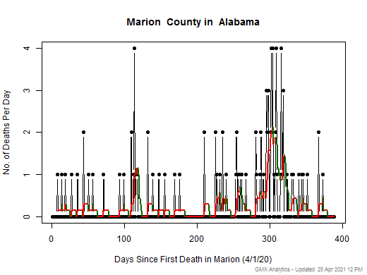 Alabama-Marion death chart should be in this spot