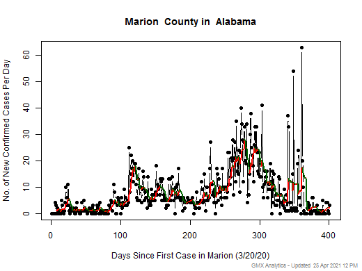 Alabama-Marion cases chart should be in this spot