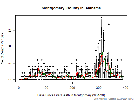 Alabama-Montgomery death chart should be in this spot