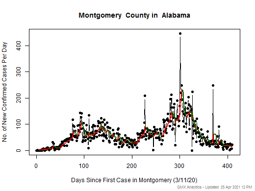 Alabama-Montgomery cases chart should be in this spot