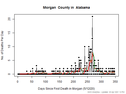 Alabama-Morgan death chart should be in this spot