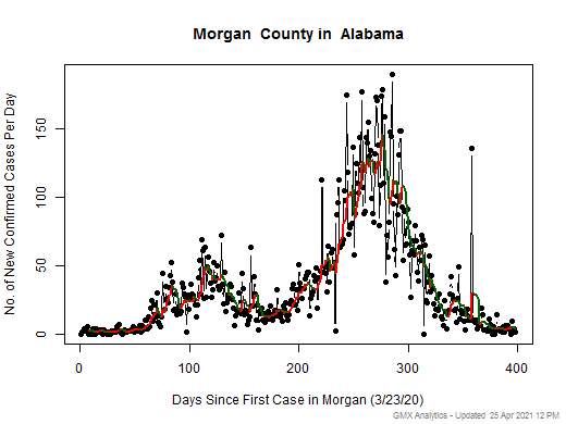 Alabama-Morgan cases chart should be in this spot