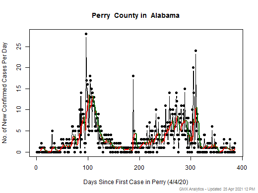 Alabama-Perry cases chart should be in this spot