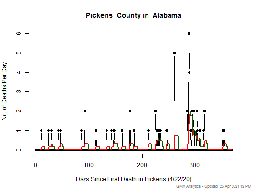 Alabama-Pickens death chart should be in this spot