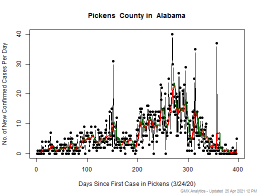 Alabama-Pickens cases chart should be in this spot