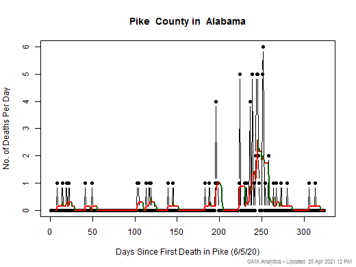 Alabama-Pike death chart should be in this spot