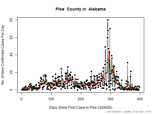 Alabama-Pike cases chart should be in this spot