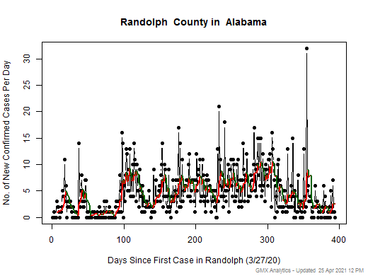 Alabama-Randolph cases chart should be in this spot