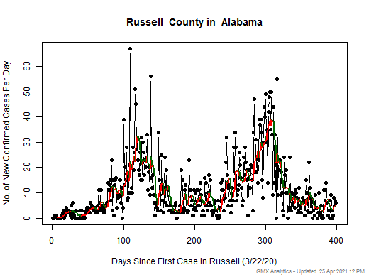 Alabama-Russell cases chart should be in this spot