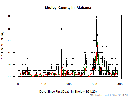 Alabama-Shelby death chart should be in this spot