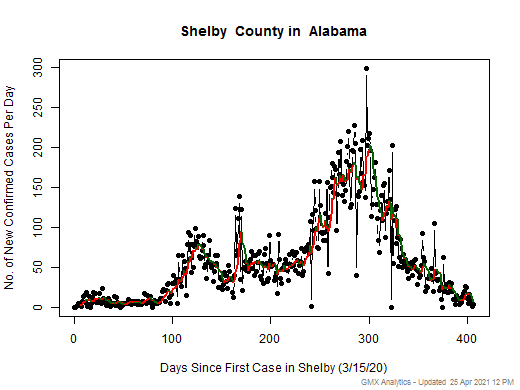 Alabama-Shelby cases chart should be in this spot