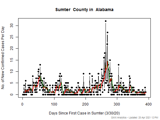 Alabama-Sumter cases chart should be in this spot