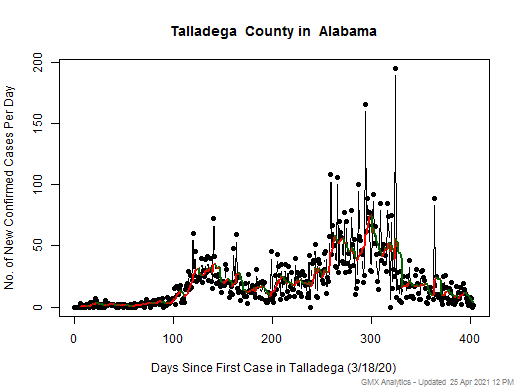 Alabama-Talladega cases chart should be in this spot