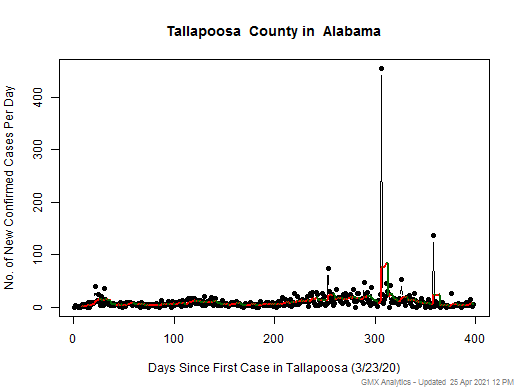 Alabama-Tallapoosa cases chart should be in this spot